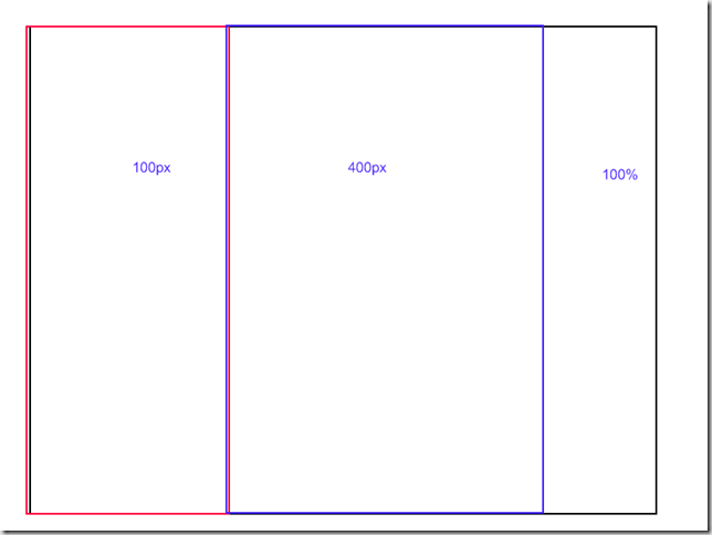 css layout